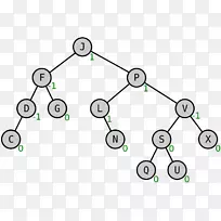 AVL树二叉树算法计算机科学树-空若网 AVL树二叉树算法计算机科学树-空若网