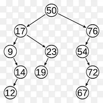 AVL树二叉树自平衡二叉树搜索树-空若网 AVL树二叉树自平衡二叉树搜索树-空若网