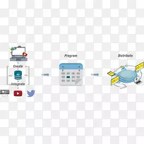 ͨ�ż���.S.A.S.���ֱ�־-������