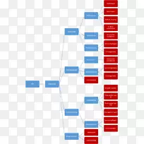 数据流图-空若网 数据流图-空若网