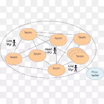 组织Scrum计算机网络bmw研究-规模更大的Scrum更少-空若网 组织Scrum计算机网络bmw研究-规模更大的Scrum更少-空若网