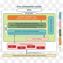 材料线学习字体线-空若网 材料线学习字体线-空若网