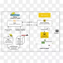 商业智能大数据组织信息技术咨询数据仓库-业务-空若网 商业智能大数据组织信息技术咨询数据仓库-业务-空若网