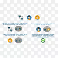 麻省理工学院科技评论科学品牌知识-空若网 麻省理工学院科技评论科学品牌知识-空若网