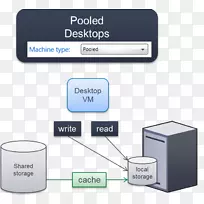 Citrix系统XenDesktop XenApp桌面虚拟化XenClient-MC的汉堡包-空若网 Citrix系统XenDesktop XenApp桌面虚拟化XenClient-MC的汉堡包-空若网
