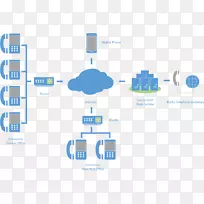 商务电话系统工作8电话交换机voip电话业务-空若网 商务电话系统工作8电话交换机voip电话业务-空若网