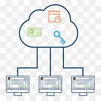 数字签名数字数据云计算全球数字云-空若网 数字签名数字数据云计算全球数字云-空若网