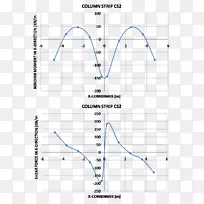 �߽ǵ�ͼ-������