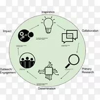 与社交媒体交流您的研究:使用博客、播客、数据可视化和视频科学传播的实用指南-科学-空若网 与社交媒体交流您的研究:使用博客、播客、数据可视化和视频科学传播的实用指南-科学-空若网
