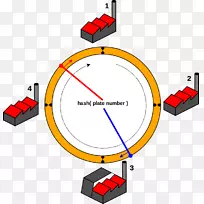 ��ϣ����һ��ɢ�й�ϣ�����ݽṹ�㷨һ��ɢ��-������