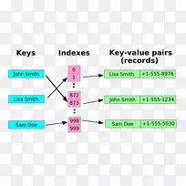 ��ϣ�����ܹ�ϣ�������ݽṹ��-������