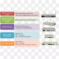 默认网关路由器电子配件广域网-空若网 默认网关路由器电子配件广域网-空若网