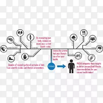 科学和技术生物学研究.信息图形标记-空若网 科学和技术生物学研究.信息图形标记-空若网