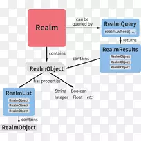 ����xamarin c#���Լ��ɲ�ѯ�ĵ�-��-������