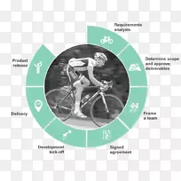 自行车车轮图形设计.自行车-空若网 自行车车轮图形设计.自行车-空若网