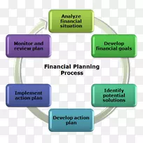 ÉúÎïÉúÃüÖÜÆÚÐÅϢϵͳÈí¼þ¿ª·¢Êý¾Ýϵͳ˰Îñ¼Æ»®-¿ÕÈôÍø ÉúÎïÉúÃüÖÜÆÚÐÅϢϵͳÈí¼þ¿ª·¢Êý¾Ýϵͳ˰Îñ¼Æ»®-¿ÕÈôÍø