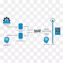 ͼ��webӦ�ó���ȫ©���������ȫ-������