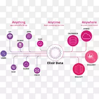 大数据实时计算流水线数据处理数据集成云计算-空若网 大数据实时计算流水线数据处理数据集成云计算-空若网