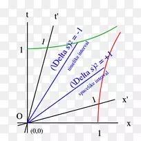 �����ε�microsoft azure����-������-������