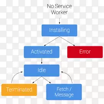 服务工作者渐进式web应用程序web Worker web浏览器web应用程序万维网-空若网 服务工作者渐进式web应用程序web Worker web浏览器web应用程序万维网-空若网