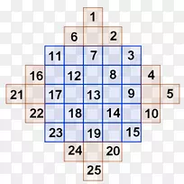 魔方娱乐数学数字-数学-空若网 魔方娱乐数学数字-数学-空若网