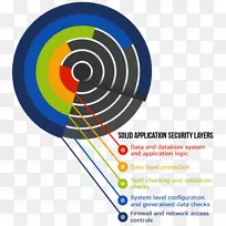 ������֤���ʿ����������Էֲ㰲ȫ���ݰ�ȫ�԰�ȫ����-������