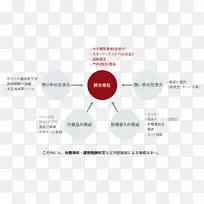 品牌材料线-趋势图-空若网 品牌材料线-趋势图-空若网