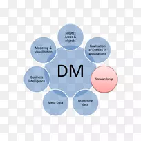 数据管理员组织管理业务-空若网 数据管理员组织管理业务-空若网