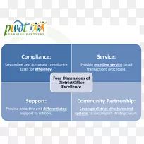 品牌材料支点学习字体-空若网 品牌材料支点学习字体-空若网