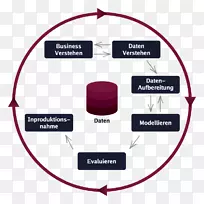 �����ھ����ݷ�����Ԥ����������ݿ�ѧ.ҵ��-������