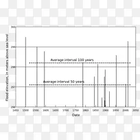 精算师数学精算学白色问题解决-数学-空若网 精算师数学精算学白色问题解决-数学-空若网