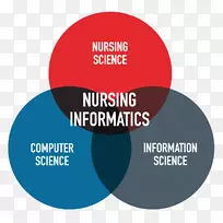 保健信息学护理临床护士专科保健-简报-空若网 保健信息学护理临床护士专科保健-简报-空若网