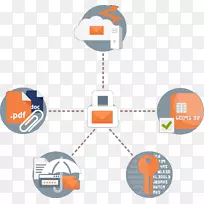 有针对性的威胁,计算机安全,Mimecast电子邮件-电子邮件-空若网 有针对性的威胁,计算机安全,Mimecast电子邮件-电子邮件-空若网