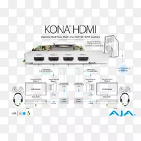 MacBook pro hdmi高清电视视频捕获4k分辨率-kona-空若网 MacBook pro hdmi高清电视视频捕获4k分辨率-kona-空若网