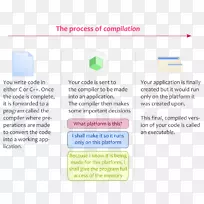c+计算机科学信息java编译-空若网 c+计算机科学信息java编译-空若网