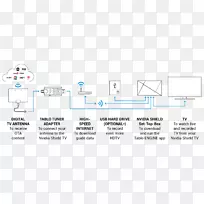 数字录像机调谐器地面电视线切割-空若网 数字录像机调谐器地面电视线切割-空若网