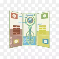 用户界面设计交互设计-空若网 用户界面设计交互设计-空若网