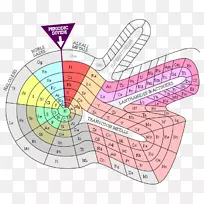 可选周期表化学元素化学表-空若网 可选周期表化学元素化学表-空若网