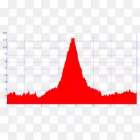 �����ε����-������