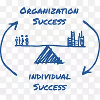 项目管理智能标准关键词研究-成功案例-空若网 项目管理智能标准关键词研究-成功案例-空若网