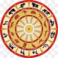 澳大利亚十二生肖占星术-十二生肖-空若网 澳大利亚十二生肖占星术-十二生肖-空若网