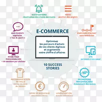 电子商务服务贸易品牌客户-成功案例-空若网 电子商务服务贸易品牌客户-成功案例-空若网