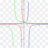 �ߵ��������-������