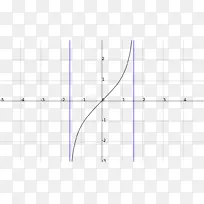 三角函数数学双曲函数贝塞尔函数数学-空若网 三角函数数学双曲函数贝塞尔函数数学-空若网
