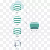 数据湖数据集成计算机软件apache Hadoop-数据湖-空若网 数据湖数据集成计算机软件apache Hadoop-数据湖-空若网