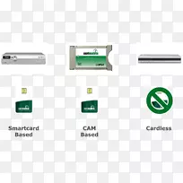 ���ӵ���Ԫ��Ʒ��-Verimatrix-������