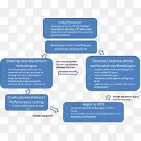 品牌服务材料.设计-空若网 品牌服务材料.设计-空若网