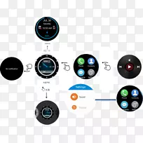 iqi i2三星齿轮S3电子配件三星星系齿轮智能手表-齿轮S3-空若网 iqi i2三星齿轮S3电子配件三星星系齿轮智能手表-齿轮S3-空若网