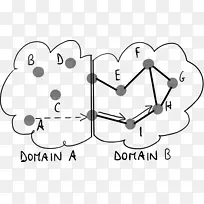 鼻子人类行为回形针艺术.鼻子-空若网 鼻子人类行为回形针艺术.鼻子-空若网