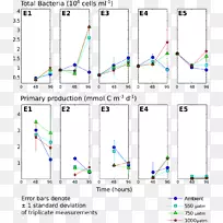 线点角-粒子效应-空若网 线点角-粒子效应-空若网